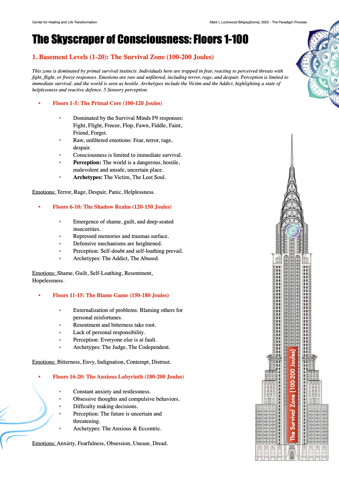 Mental Health Scale for teens
